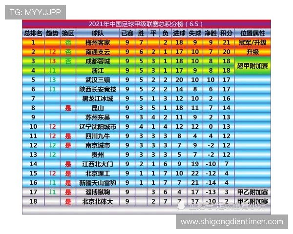 上海极限运动队在世界街舞大赛中以63分领先积分榜，展现出色实力与风采