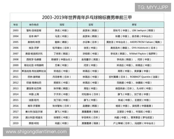 南京乒乓球队在锦标赛中的精彩表现与实力分析全面解读 南京乒乓球队在锦标赛中的精彩表现与实力分析全面解读