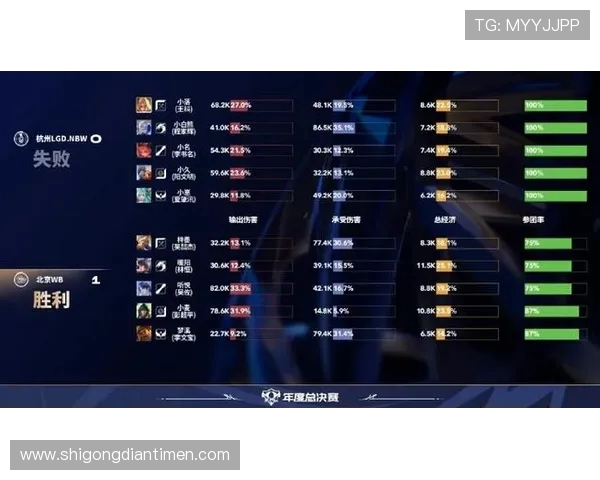 最新英雄联盟心理素质排行榜揭晓WE战队表现卓越位居第一