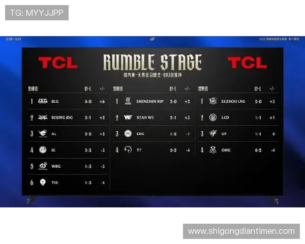 英雄联盟最新速度排行榜揭晓BLG战队荣登第五位引发热议 英雄联盟最新速度排行榜揭晓BLG战队荣登第五位引发热议