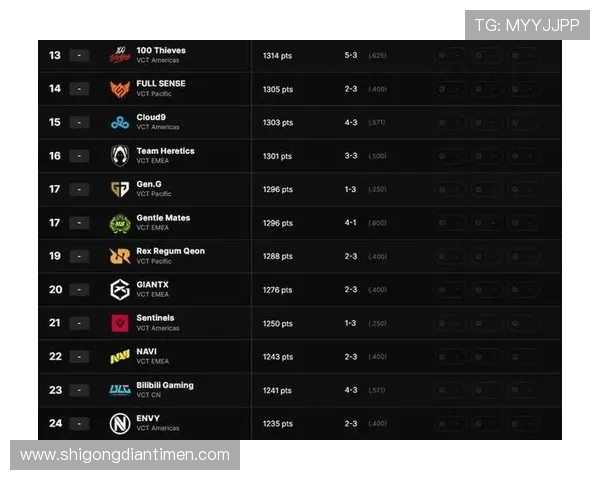 CSGO速度排行榜更新EDG战队荣登第六名引发热议 CSGO速度排行榜更新EDG战队荣登第六名引发热议