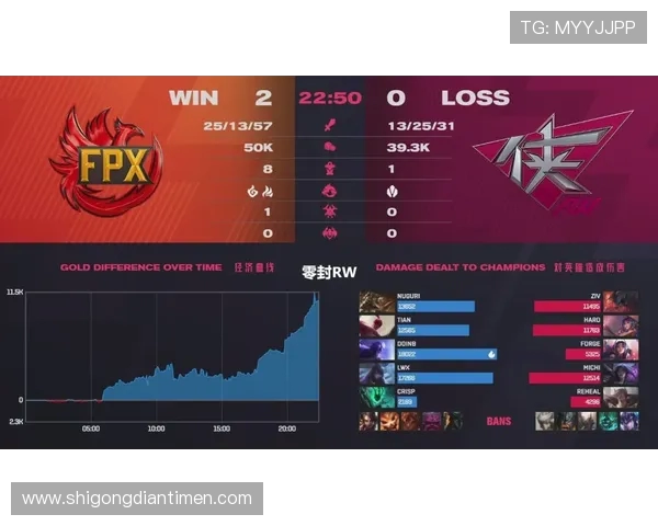 RNG在高校联赛中以96分稳居积分榜首位，展现强劲实力