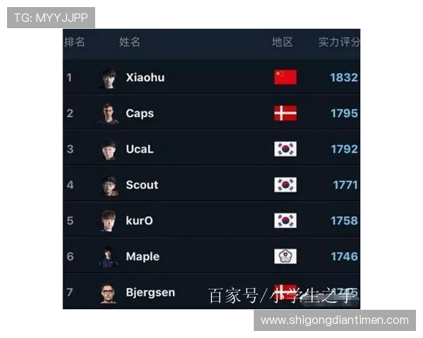 洲际赛积分榜更新V5战队以63分稳居第一位置引发关注