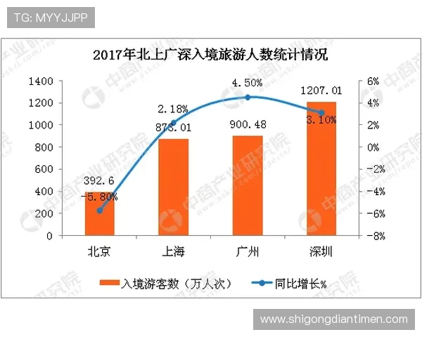 深入探讨北京篮球队耐力表现的数据分析与影响因素解析